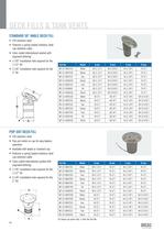 Deckfills TankVents - 2