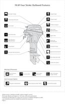 TECHNICAL SPECIFICATIONS  (Models: Yamaha F9.9F • FT9.9G) - 5