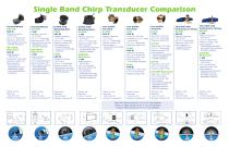 Single Band Chirp Product Compare - 2