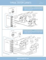 Complete Controls Catalog - 5