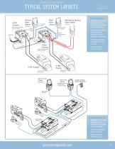 Complete Controls Catalog - 7