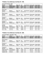 Windlass Reference Guide (Euro) - 3