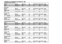 Windlass Reference Guide (US - 1