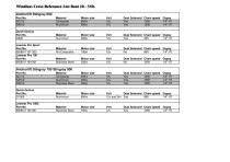 Windlass Reference Guide (US - 2