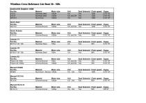 Windlass Reference Guide (US - 3