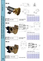 Pumps catalogue 2017 - 11