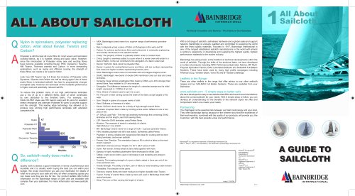 ALL ABOUT SAILCLOTH
