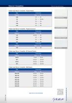 Fibercon® Competition - 2