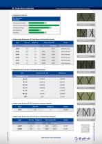 ZL Code Zero Laminate - 2