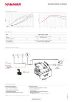 Specification datasheet - 4BY3-150 - 2