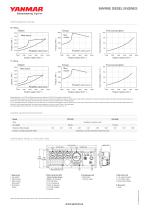 Specification datasheet - 6AYM-WET - 2