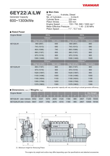 Specification datasheet - 6EY22(A)LW