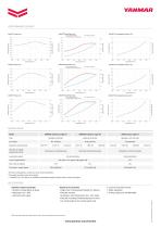 4LHA Series - HTP / DTP / STP - 2