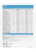 Buoy Range Table - 2