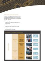 Guide - Fenders - 4