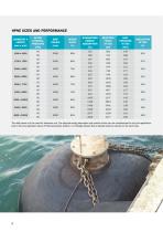 Hydro-Pneumatic Fenders (HPNE)-6