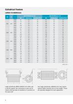 Multipurpose and Tug Fenders - 10