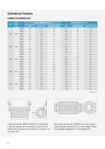 Multipurpose and Tug Fenders Brochure-10