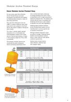 Surface Buoyancy - 9