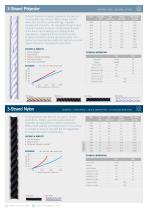 Mooring Rope Range - 2