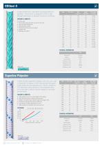 Mooring Rope Range - 3