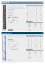 Mooring Rope Range - 4