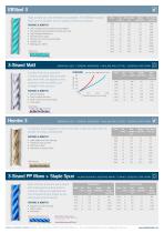 Mooring Rope Range - 6