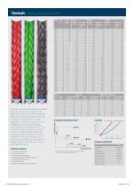 Offshore Rope Range - 2