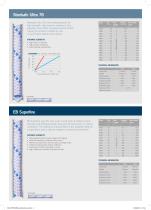 Offshore Rope Range - 3