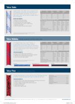 Offshore Rope Range - 4