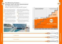 GeoMarine FLX Mooring System - 2