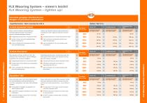 GeoMarine FLX Mooring System - 3