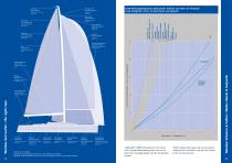 GeoYacht - Ropes for recreational marine - 13