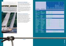 GeoYacht - Ropes for recreational marine_2015 - 10