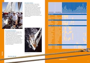 Yacht Rope catalogue 2008 - 9