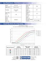 Carpet underlayment - 2