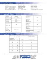 Vinyl foam insulation - 2