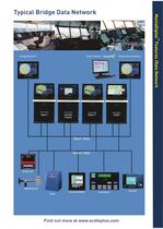 ECDIS.pdf - 7