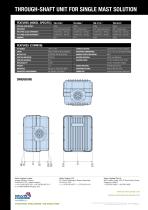 Multi-sensor integration - 2