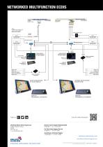 NAVIGATION ECDIS - 2