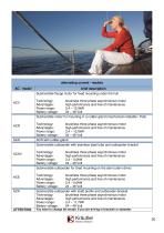 Boat motor catalog V01_12 - 20