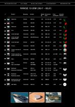 THE ULTIMATE LED NAVIGATION LIGHT - 4