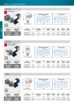 PUMP CATALOGUE 2025-10
