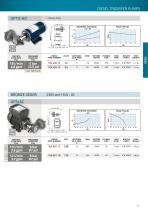 PUMP CATALOGUE 2025-13