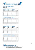 SHAFT LINE PROPELLER A/B/C PRICE LIST - 1