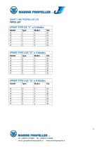 SHAFT LINE PROPELLER A/B/C PRICE LIST - 2