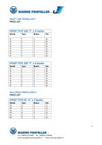 SHAFT LINE PROPELLER A/B/C PRICE LIST - 4