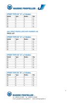 SHAFT LINE PROPELLER A/B/C PRICE LIST - 5