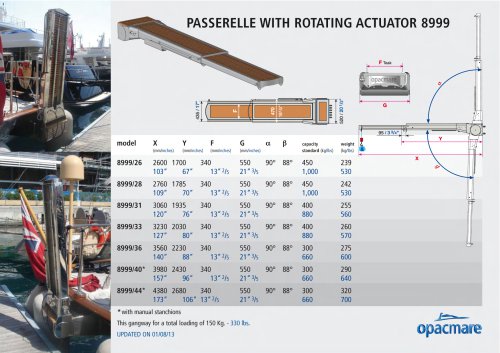 passerelle with rotating actuator model 8999