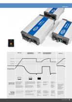 MZ Electronic Catalogue 2016 - 12